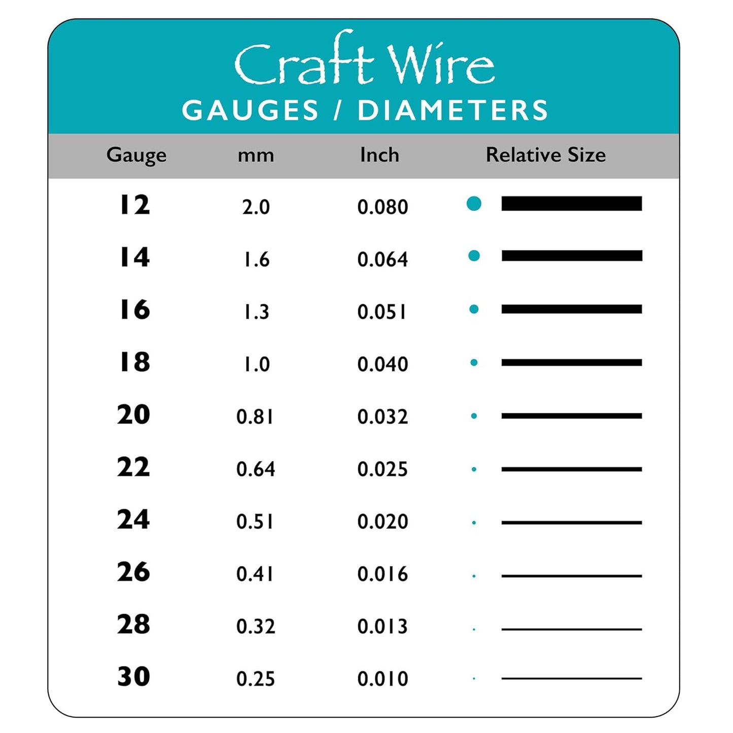 The Beadsmith Wire Elements Craft Wire – Tarnish Resistant, Soft Temper, Round, Bare Copper Color – 0.81mm, 20 Gauge, 10 Yard Spool – Jewelry Making, Wire Wrapping, Floral, & Other DIY Crafts