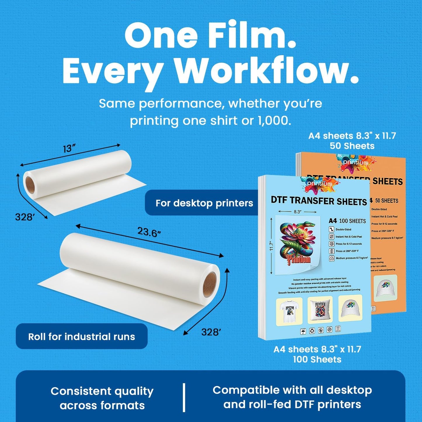 DTF Transfer Film Roll 23.6in x 328ft (Pack of 2) β Hot & Cold Peel β Double Matte Anti-Static Coating β Premium Heat Transfer Film for Vibrant Colors & Durable Prints β Works with All DTF Printers