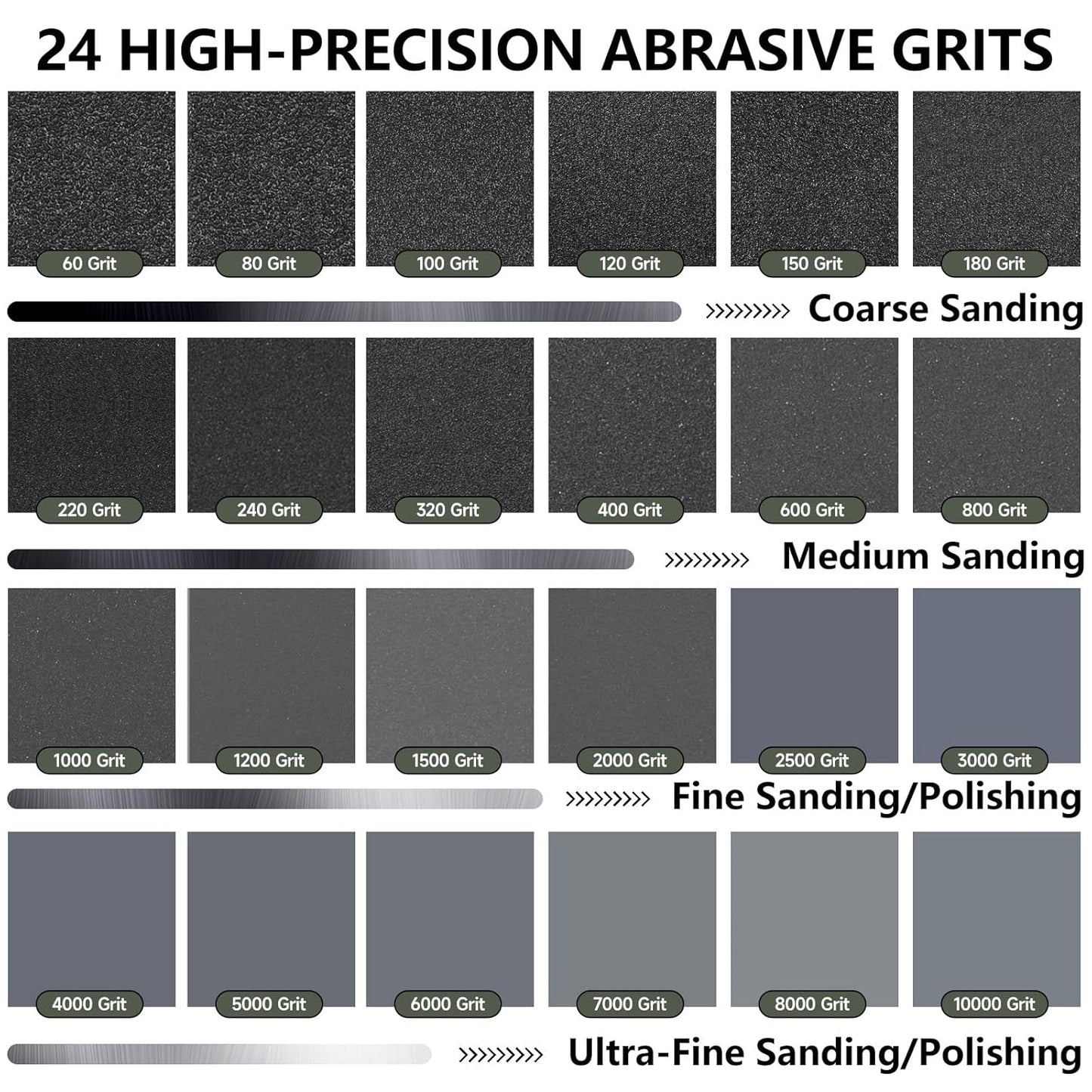 80 Grit Sandpaper, 9 x 11 Inch Wet Dry Sand Paper Hand Abrasive Sanding Sheets for Wood Metal Automotive Sanding and Polishing, Coarse - 10 Sheets