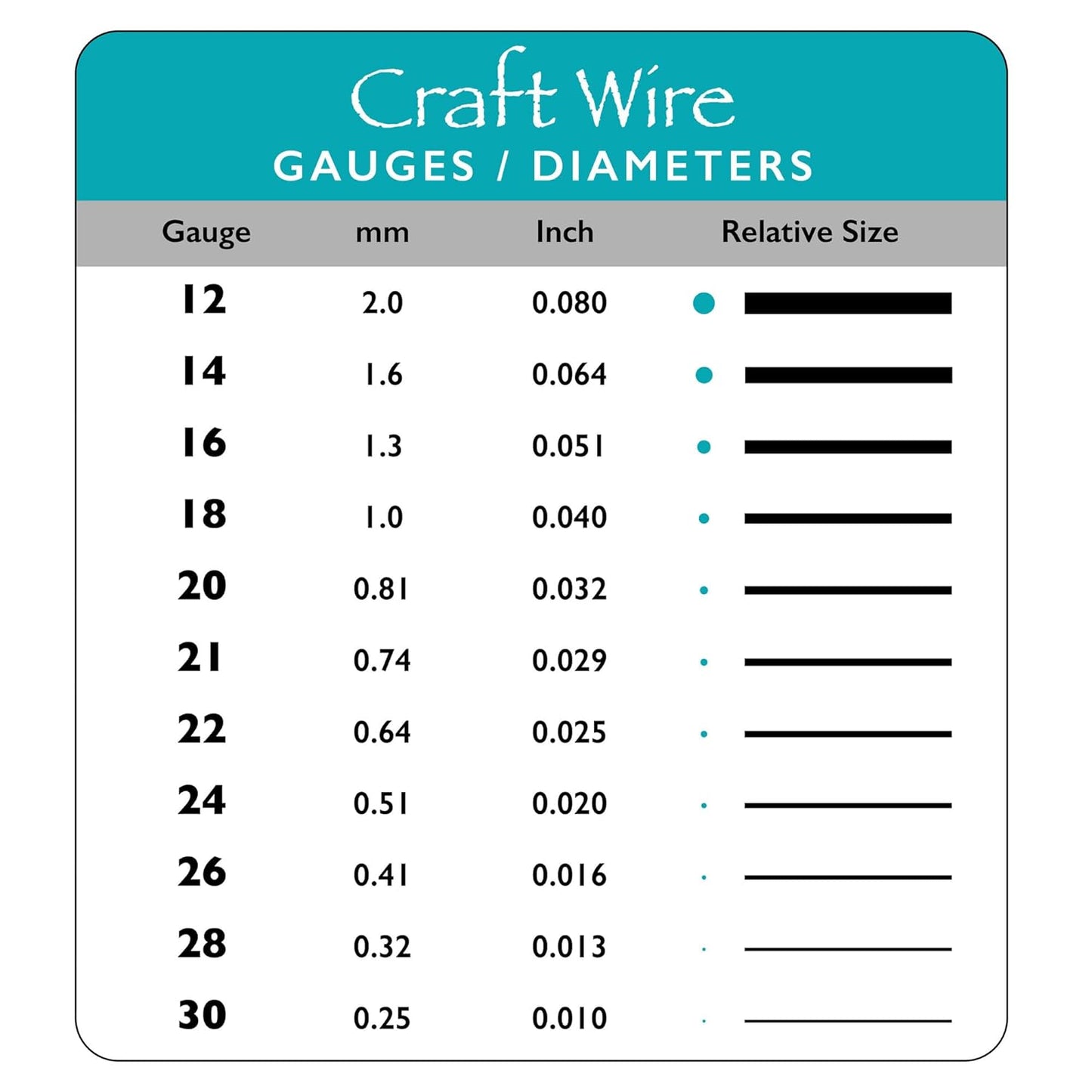 The Beadsmith Wire Elements Craft Wire – Tarnish Resistant, Soft Temper, Round, Stainless Steel Color – 0.32mm, 28 Gauge, 40 Yard Spool – Jewelry Making, Wire Wrapping, & Other DIY Crafts