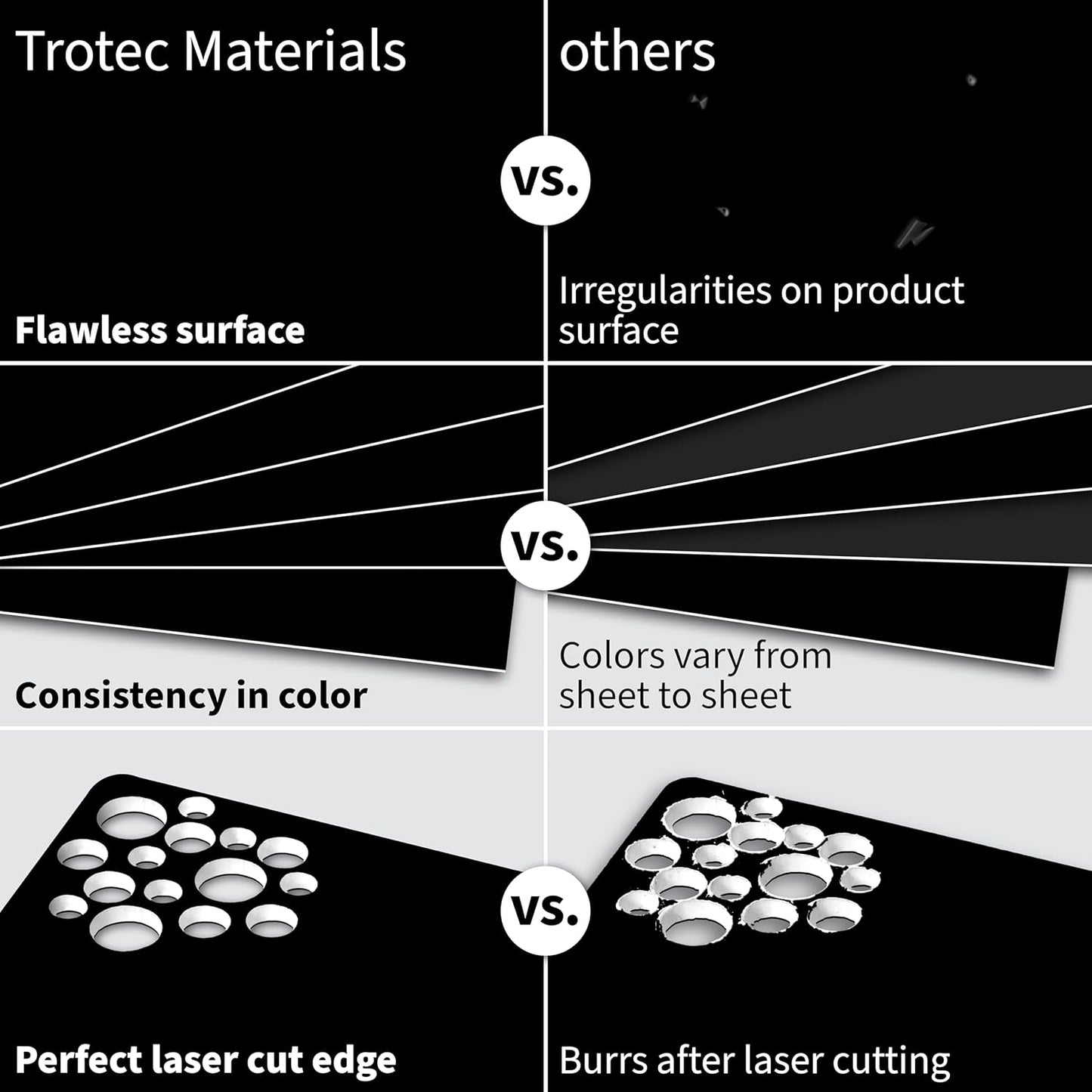 Trotec TroLase | 12"x12"x1/16", 8 Pcs | Black/White/Black | 3 Ply | Modified Acrylic | Laser Engraving Double Color Plastic Sheet | Engraving Blanks for Laser, Saw, Guillotine | Made in USA