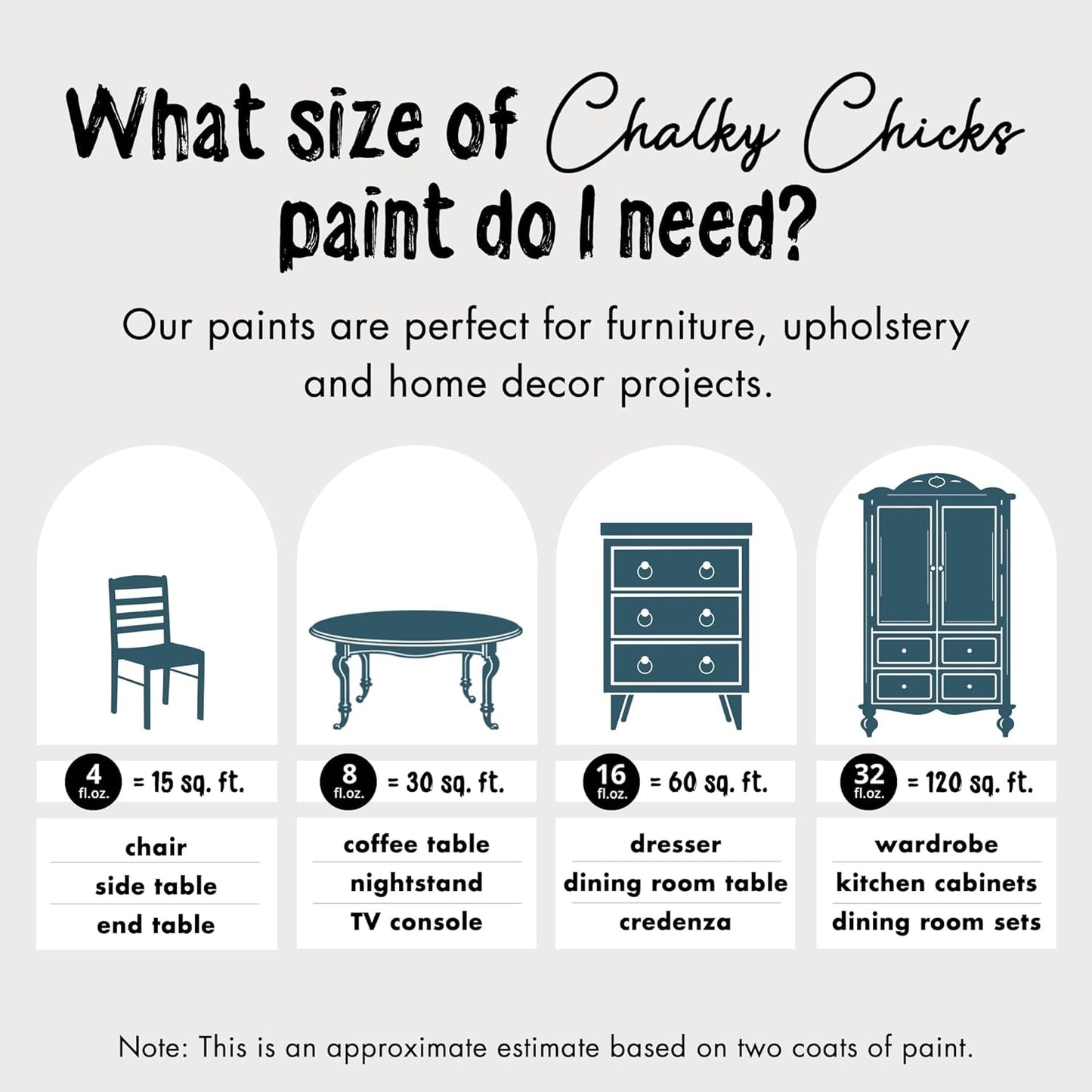 Chalky Chicks All-in-One Chalk Paint for Furniture or Cabinet - 4 Fl Oz - Matte Finish Jaded (Jade) for Metal, Wood Furniture Paint - No Sanding All-in-One for Home Decor & Crafts, USA Made