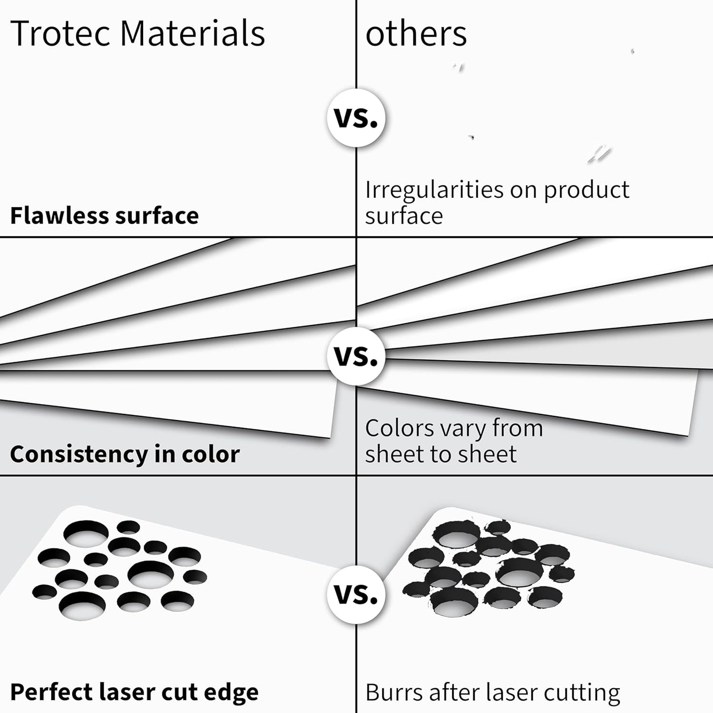 Trotec TroLase | 12"x24"x1/8", 4 Pcs | White/Black | 2 Ply | Modified Acrylic | Laser Engraving Double Color Plastic Sheet | Engraving Blanks for Laser, Saw, Guillotine | Made in USA