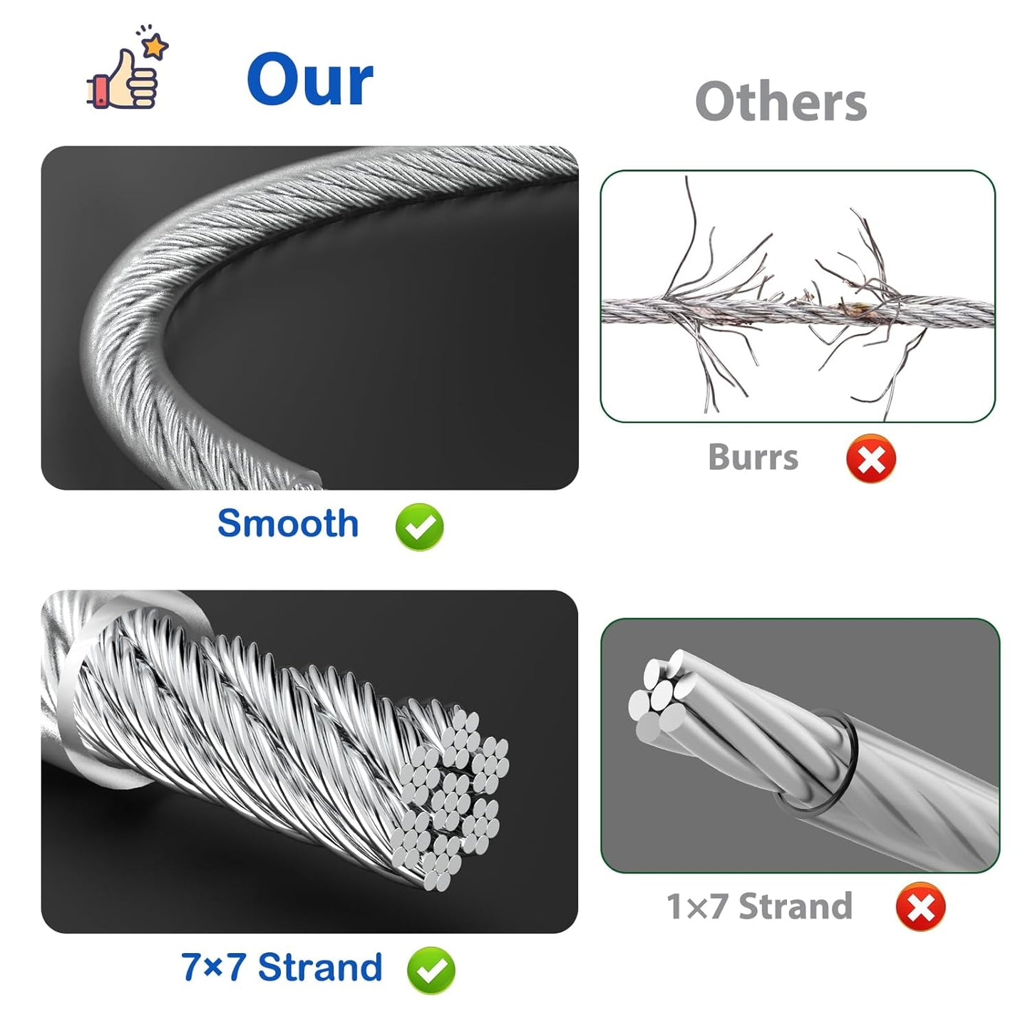 3/16" Wire Rope, 200Ft PVC Coated Steel Cable 7×7 Strand Core, Ideal Cable Railing System for Stair Handrail Balusters Porch Fence Deck, String Light Hanging, Clothesline, Curtains, Shade Sail