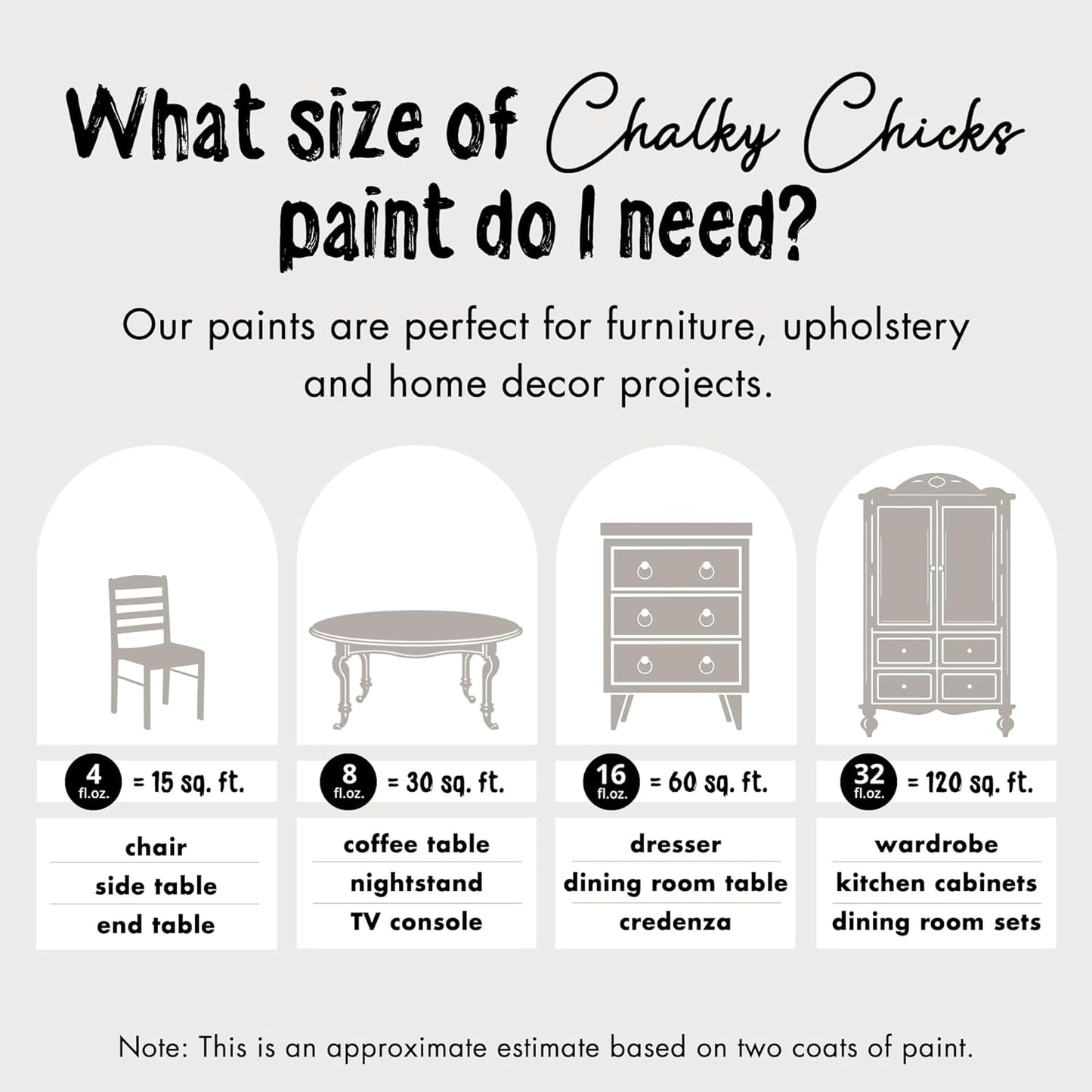 Chalky Chicks All-in-One Chalk Paint for Furniture or Cabinet - 4 Fl Oz - Matte Finish Wolf Gray (Gray/Beige) for Metal, Wood Furniture Paint - No Sanding All-in-One for Home Decor & Crafts, USA Made