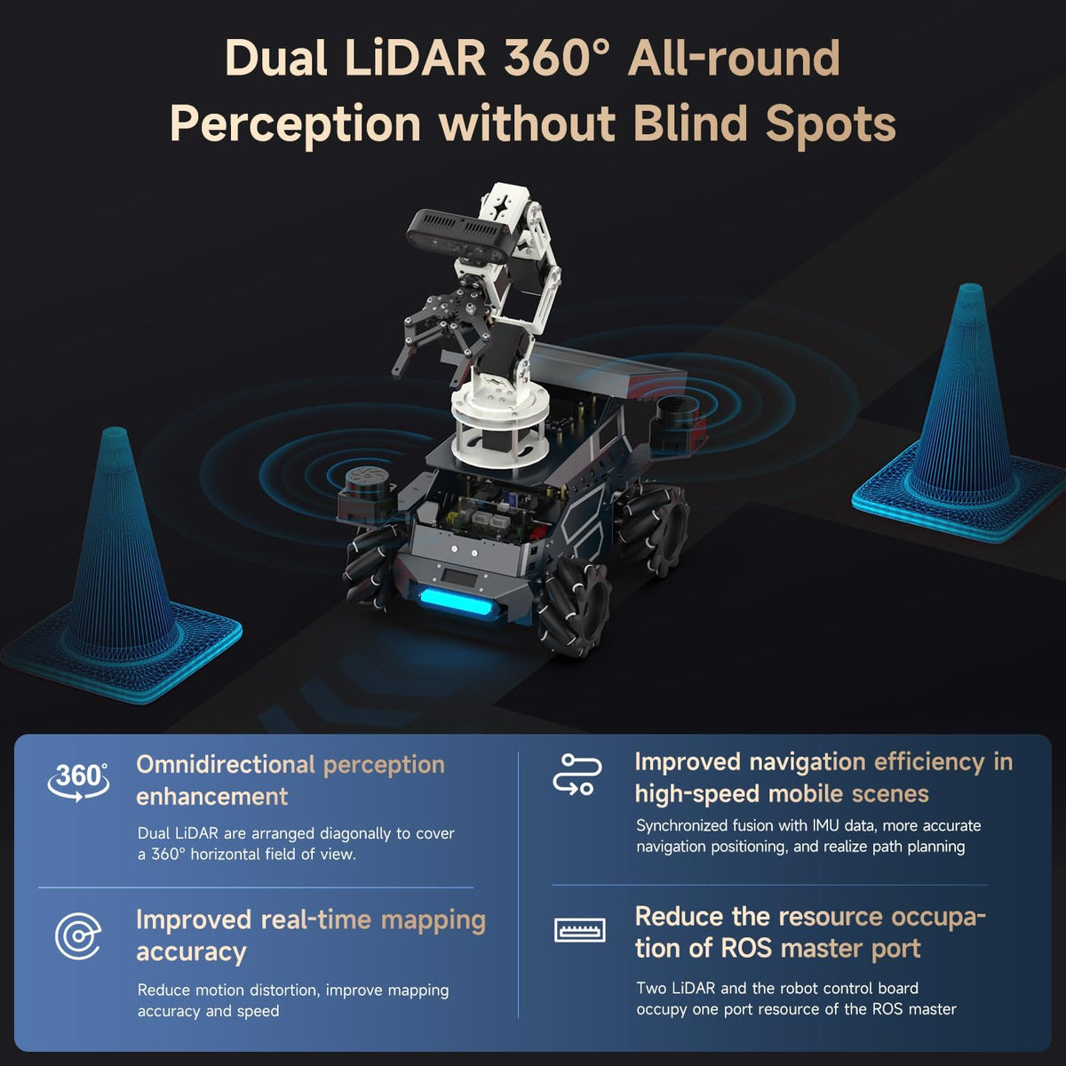 Yahboom ROS2 Robot Kit with Jetson Orin NX 16GB Super Large AI Model with 6DOF Robotic Arm AI Voice Interaction Module Supports 3D AI Vision App Control