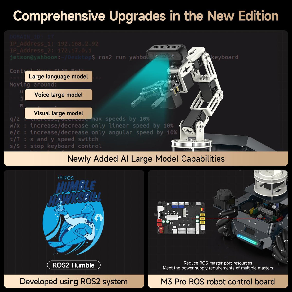 Yahboom ROS2 Robot Kit with Jetson Orin NX 16GB Super Large AI Model with 6DOF Robotic Arm,7-inch HD Display,AI Voice Interaction Module Provides AI Vision、App Control