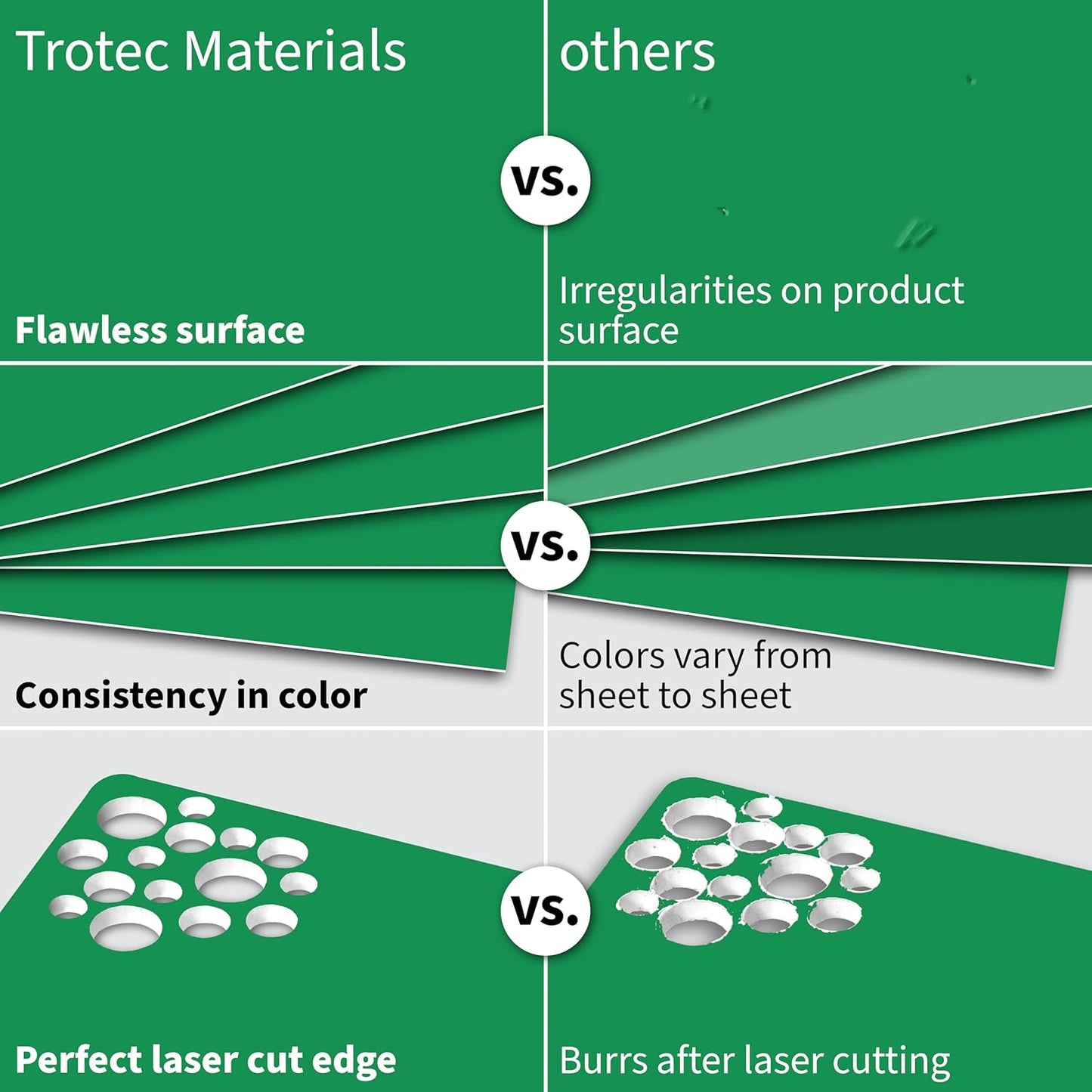 Trotec TroLase | 12"x24"x1/16", 4 Pcs | Bright Green/White | 2 Ply | Modified Acrylic | Laser Engraving Double Color Plastic Sheet | Engraving Blanks for Laser, Saw, Guillotine | Made in USA