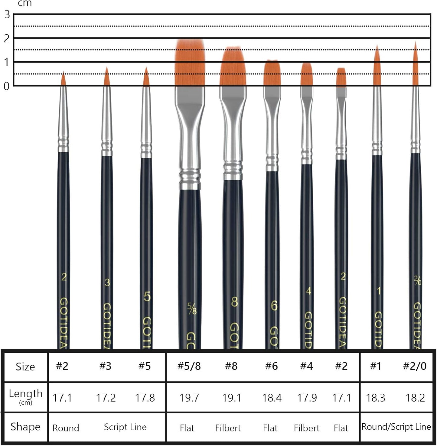 GOTIDEAL Paint Brushes, 20 Pcs Acrylic Painting Brush Set for Oil and Gouache， Small Nylon Hair Brush for Body, Face, Nail Art, Rock Painting, Perfect for Kids & Adult