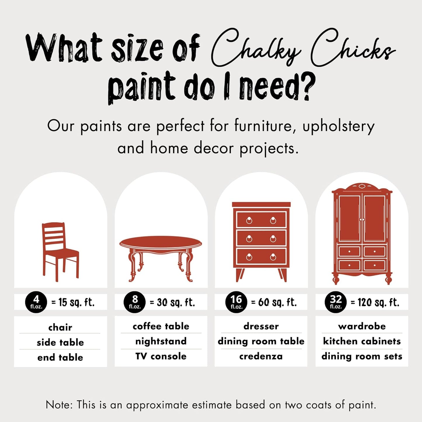 Chalky Chicks All-in-One Chalk Paint for Furniture or Cabinet - 4 Fl Oz - Matte Finish Emmy's Red (Orange Red) for Metal, Wood Furniture Paint - No Sanding All-in-One for Home Decor & Crafts, USA Made