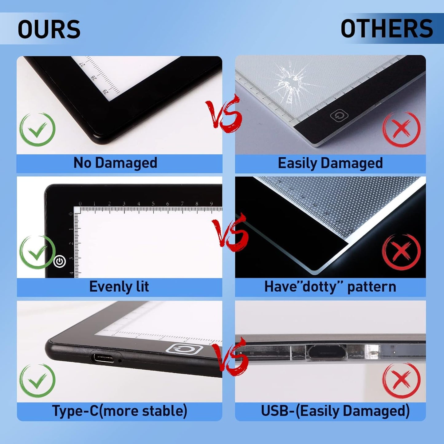 A4 Ultra-thin Portable LED Light Box Tracer with 4 Magnets, Type C USB Power Cable Stepless Dimmable Brightness Tracing Light Pad for Weeding Vinyl Tattoo Drawing X-ray Viewing Diamond Painting