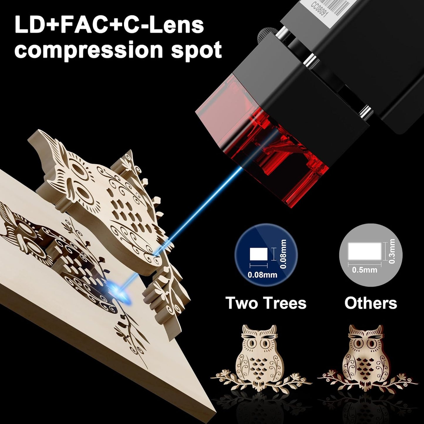 TTS-10 PRO 10000mW Laser Engraver Machine Usongshine 12Pcs DIY Unfinished Wooden Tool Engraving Machine for Usongshine Nema 17 Stepper Motor 42BYGH 500mm Honeycomb Laser Bed (10W)