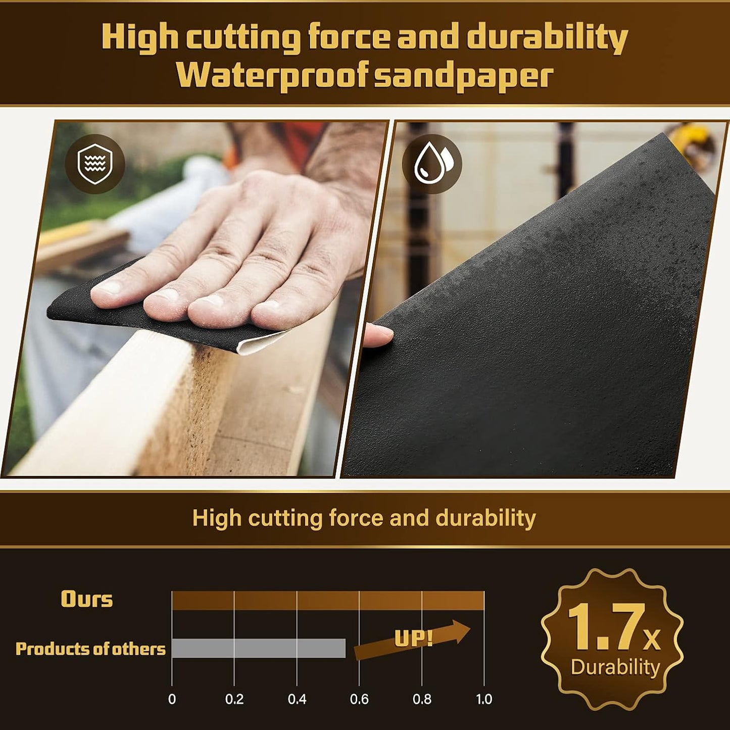 25PCS Sandpaper, Wet Dry Sandpaper, High Grit 1000 2000 3000 5000 7000 Sandpaper Sheets Assortment for Wood Metal Polishing Automotive Sanding, 9 x 11 inches