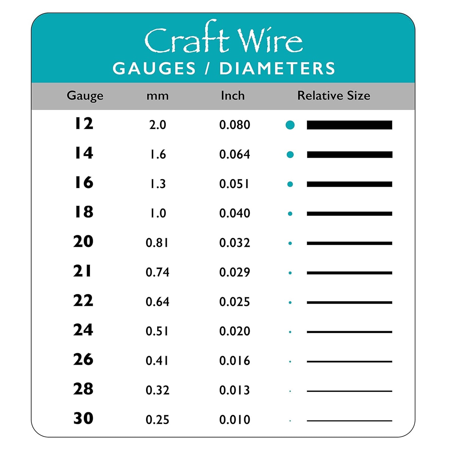 The Beadsmith Wire Elements Craft Wire – Tarnish Resistant, Soft Temper, Round, Gold Color – 2.0mm, 12 Gauge, 5 Foot Spool – Jewelry Making, Wire Wrapping, Floral, & Other DIY Crafts