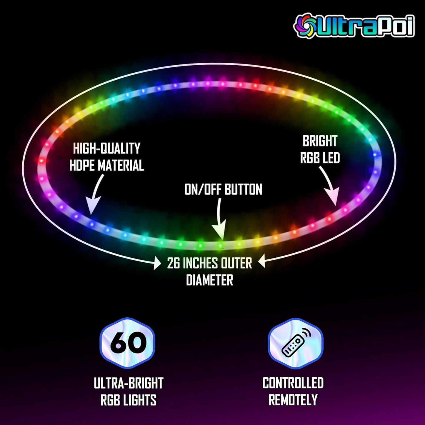 UltraHoop Remote LED Hoop - Wireless Control 60 Color Changing LED Lights w/ 300+ Modes & Patterns - Rechargeable Battery, HDPE Collapsible, Advanced to Beginner Hoola Hoops - 36” x 3/4" OD - UltraPoi