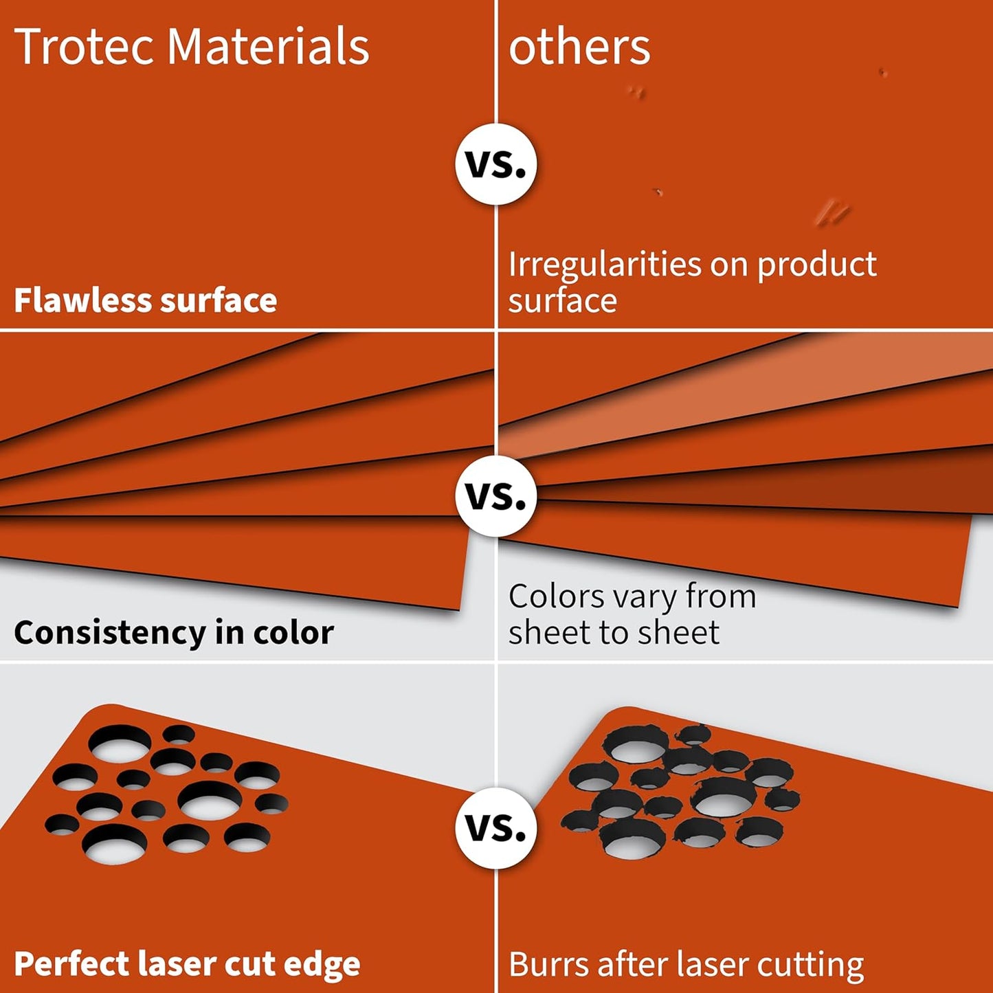 Trotec TroLase | 12"x12"x1/16", 8 Pcs | Orange/Black | 2 Ply | Modified Acrylic | Laser Engraving Double Color Plastic Sheet | Engraving Blanks for Laser, Saw, Guillotine | Made in USA