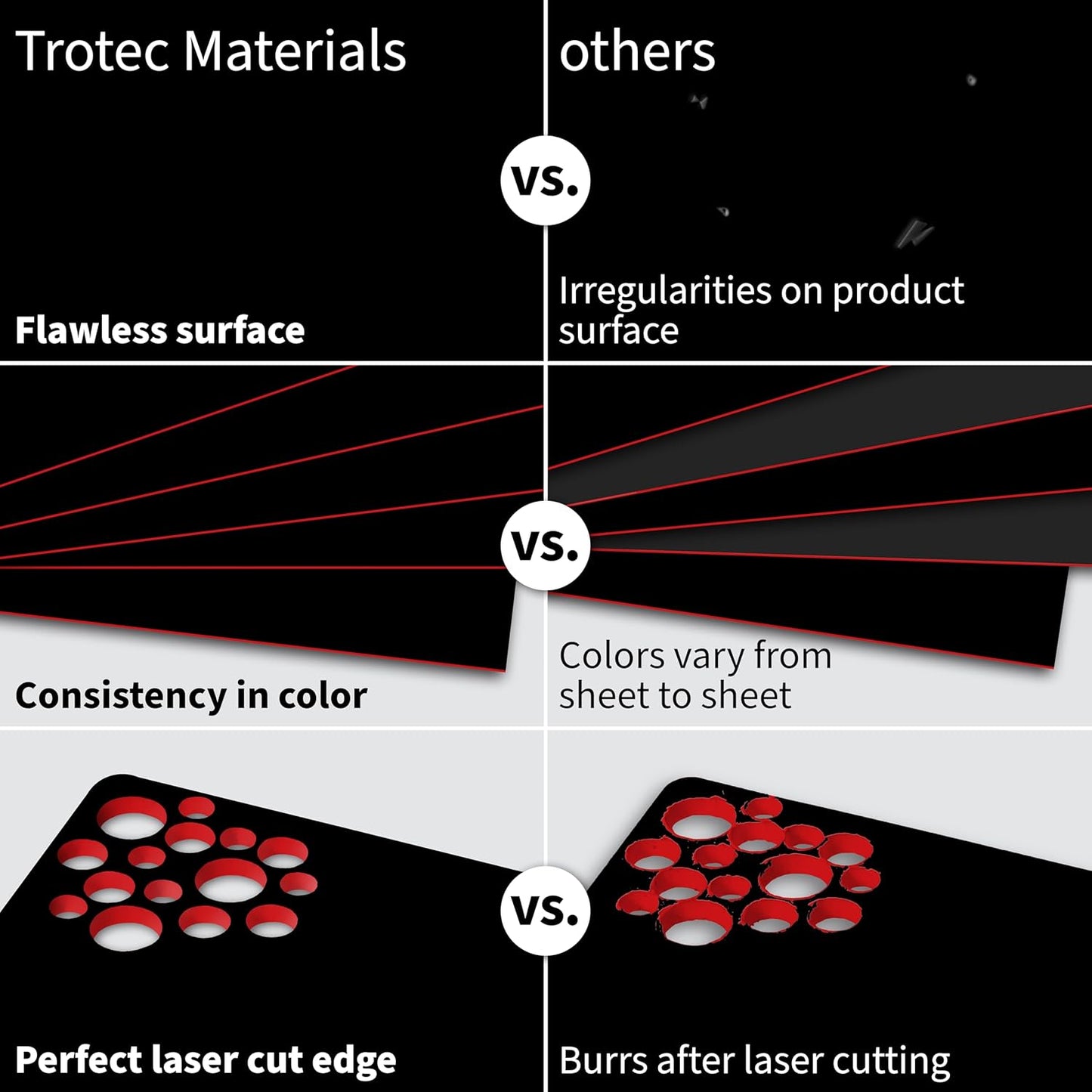 Trotec TroLase | 12"x20"x1/16", 4 Pcs | Black/Red | 2 Ply | Modified Acrylic | Laser Engraving Double Color Plastic Sheet | Engraving Blanks for Laser, Saw, Guillotine | Made in USA