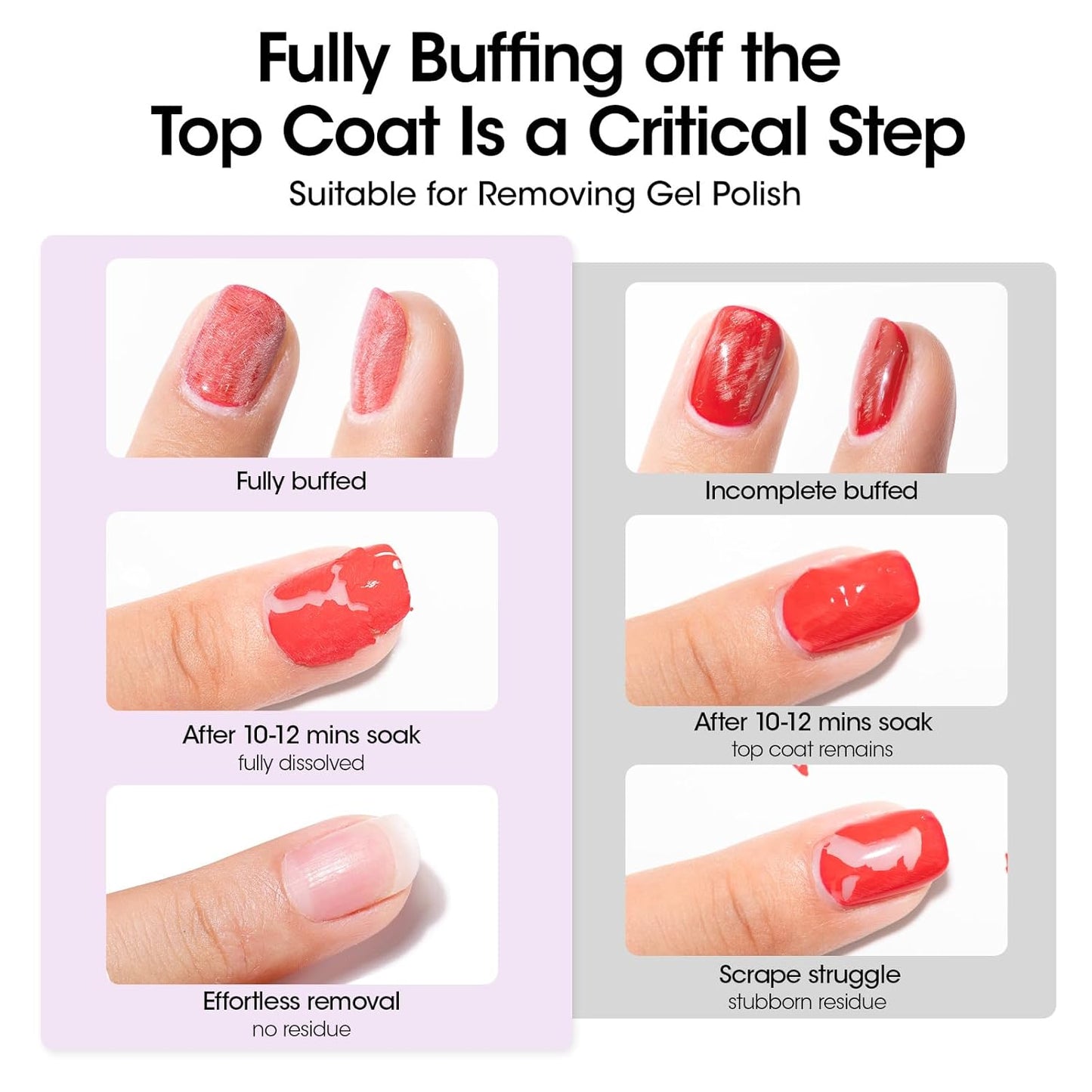 Gellen 200 Pack Nail Polish Remover Pads, 100% Non-Acetone, Travel Individually Wrapped Remover Pads for Regular Nail Polishes & Gel Polish, Lavender Oil No Drying Out for Home Salon