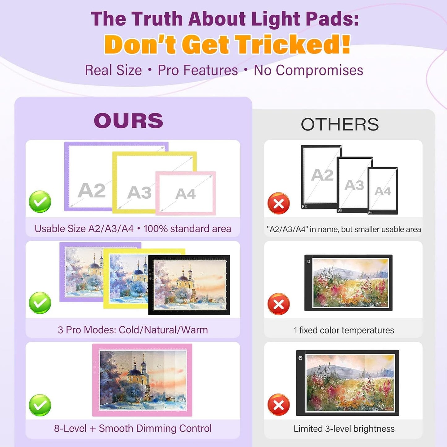 ZEXALIGHT A4 Light Box for Tracing, Light Pad for Diamond Painting with 8 Levels/Stepless Dimming Brightness and 3 Color Modes, Ultra-Thin Copy Board Light Table for Artists Tracing Drawing (Pink)