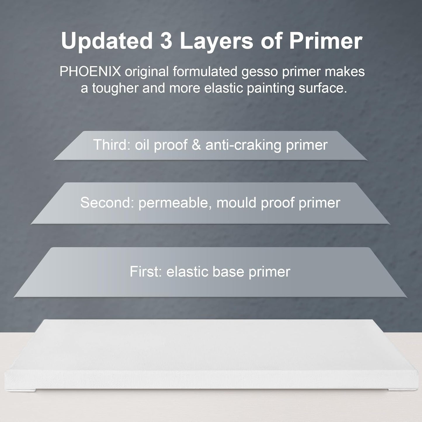 PHOENIX Stretched Canvas for Painting 6x8 Inch/7 Value Pack, 8 Oz Triple Primed 5/8 Inch Profile 100% Cotton White Blank Canvas, Small Framed Canvas for Oil Acrylic & Pouring Art