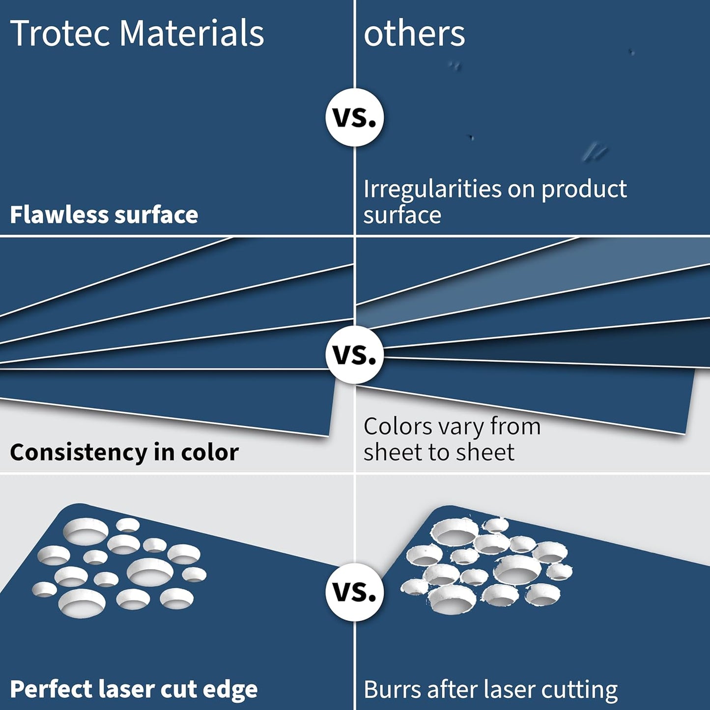 Trotec TroLase | 12"x24"x1/16", 4 Pcs | Blue/White | 2 Ply | Modified Acrylic | Laser Engraving Double Color Plastic Sheet | Engraving Blanks for Laser, Saw, Guillotine | Made in USA
