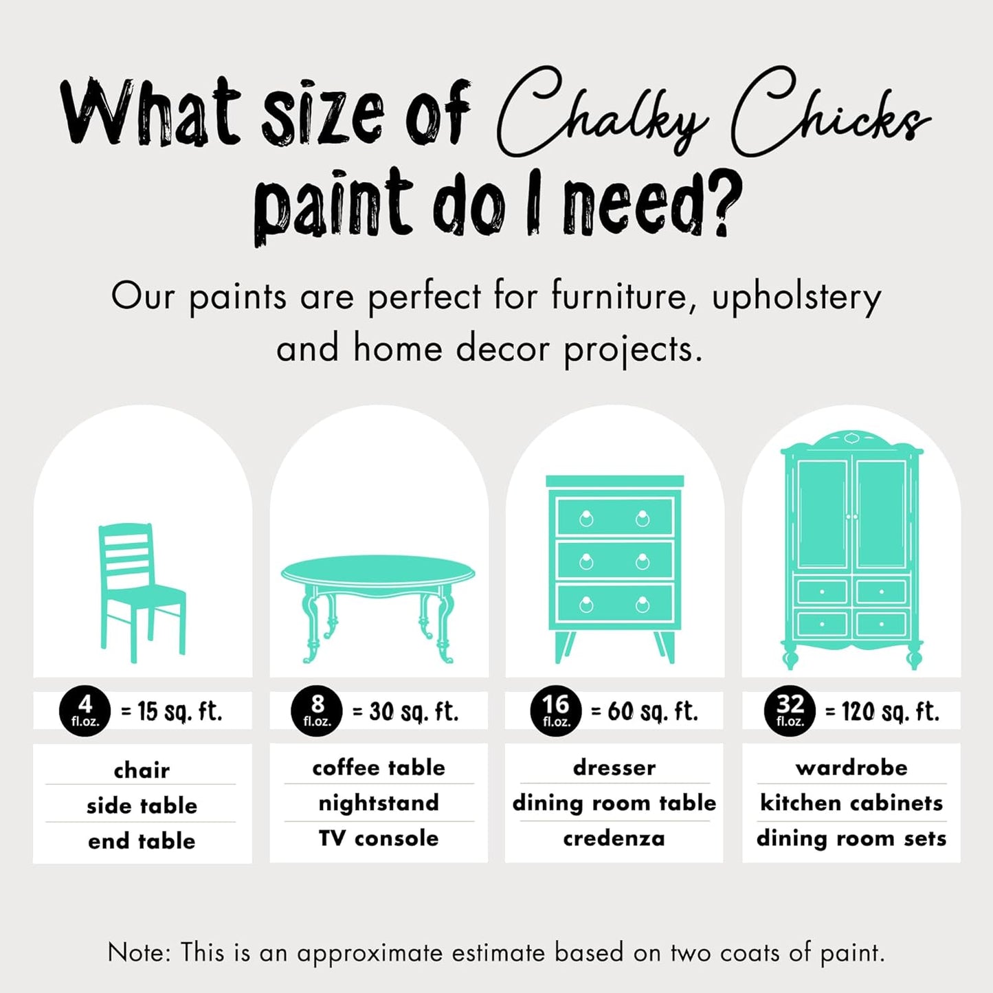 Chalky Chicks All-in-One Chalk Paint for Furniture or Cabinet - 8 Fl Oz - Matte Finish Cenote (Teal Blue) for Metal, Wood Furniture Paint - No Sanding All-in-One for Home Decor & Crafts, USA Made