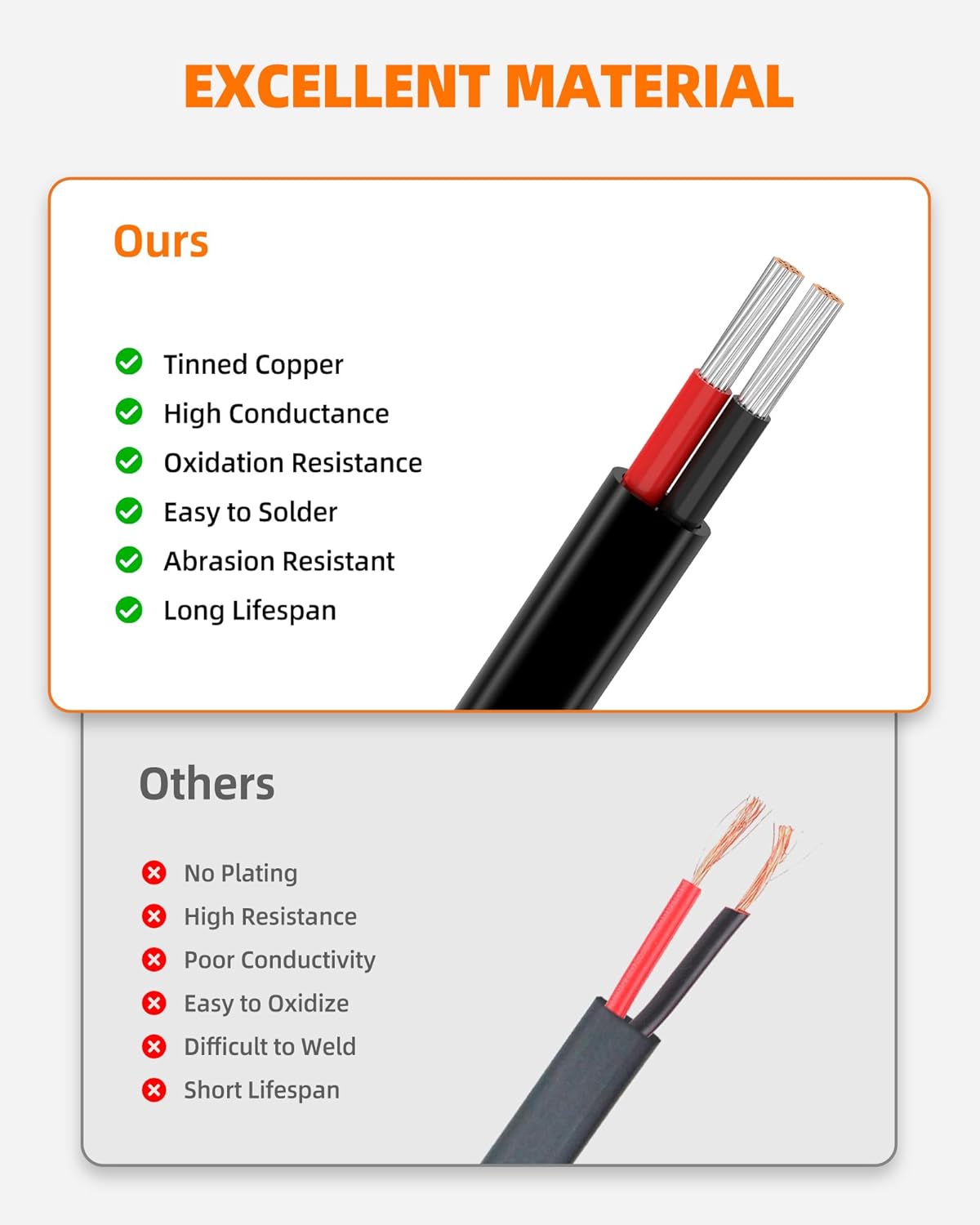 10 Gauge Wire, 10 AWG 2 Conductor Electrical Wire, Flexible/Oxygen-Free Tinned Copper/Stranded PVC 10/2 Cord for Automotive, Marine, LED Strips, Solar, RV, Lighting (100FT)