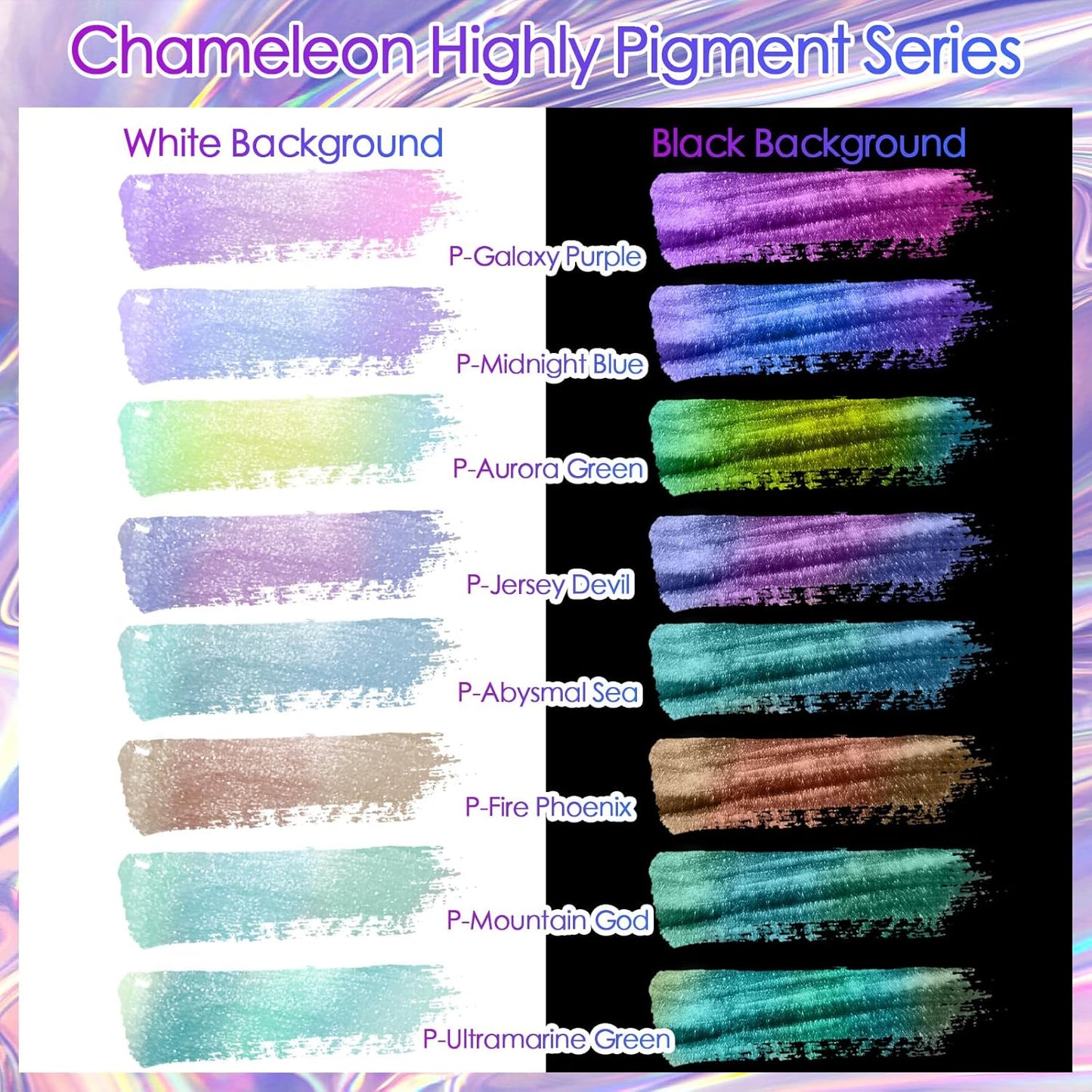 Ceya Highly Chameleon Mica Pigment, 1.8oz/ 50g Ultramarine Green Chrome Powder, Cosmetic Grade Pearlescent Effect Color Shift Pigment for Epoxy Resin, Makeup, Nail Polish, Soap Dye, Candle Making
