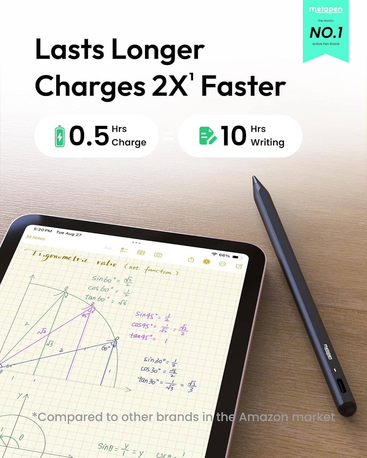 Metapen Pencil A8 for Apple iPad 2018-2025, (2X Faster Charge), Tilt Sensitivity, Pixel Precision, Stylus Pen for iPad 11/10/9/8/7/6th Gen, Pro 12.9/11/13-inch M4, Air 3/4/5/M2/M3, Mini 5/6th, Grey