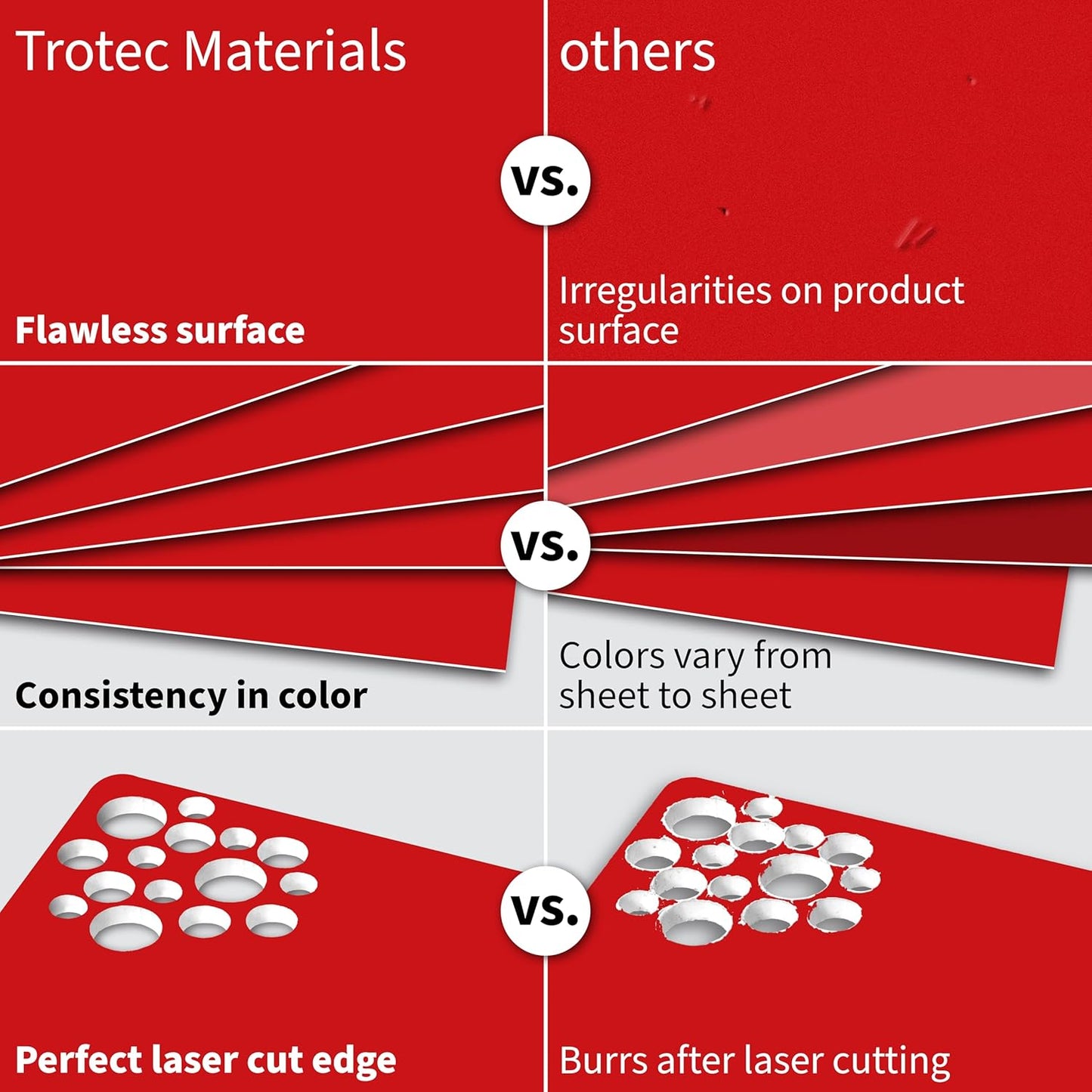 Trotec TroLase | 12"x12"x1/16", 8 Pcs | Red/White | 2 Ply | Modified Acrylic | Laser Engraving Double Color Plastic Sheet | Engraving Blanks for Laser, Saw, Guillotine | Made in USA